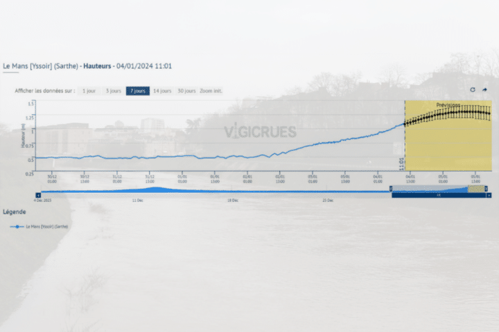 , VIDEO. Vigilance crue en Sarthe : le niveau des rivières pourrait encore augmenter